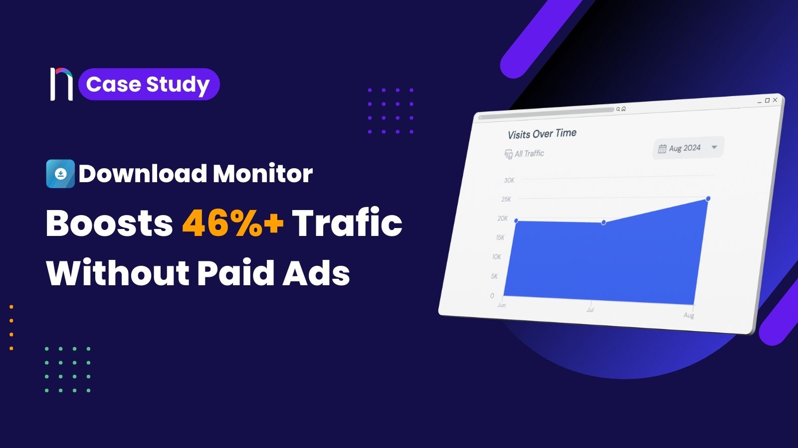 How Download Monitor Boosted Organic Traffic by 46% Without Ads?