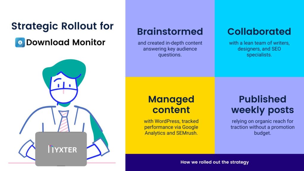 content strategy implementation for download monitor