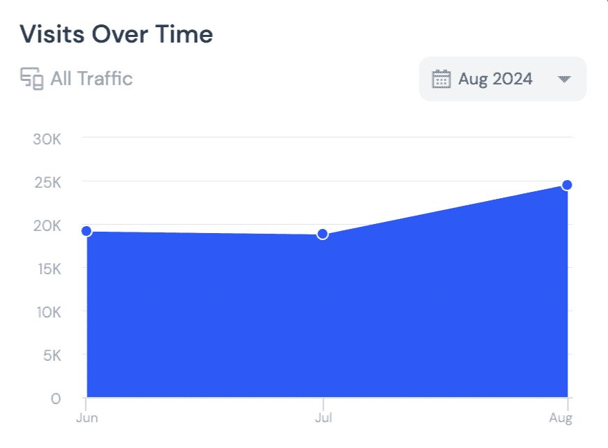 download monitor organic growth